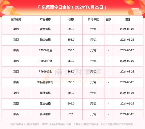 黄金价格实时背后的故事与温情涌动