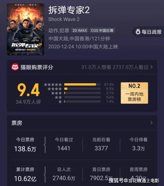 拆弹专家票房数据更新,回顾与影响