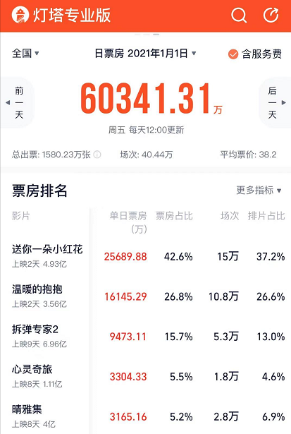 拆弹专家票房数据更新,回顾与影响