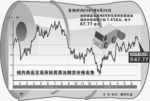 纽交所原油期货价格,全球能源市场的重要指标解析
