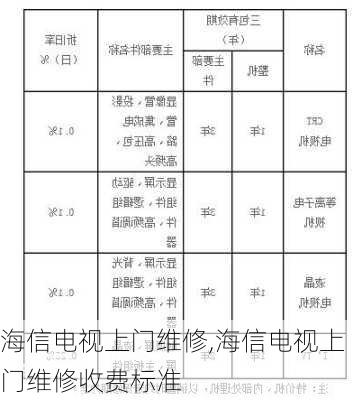 海信电视维修收费标准,探索学习之旅与自信成就之路的变迁