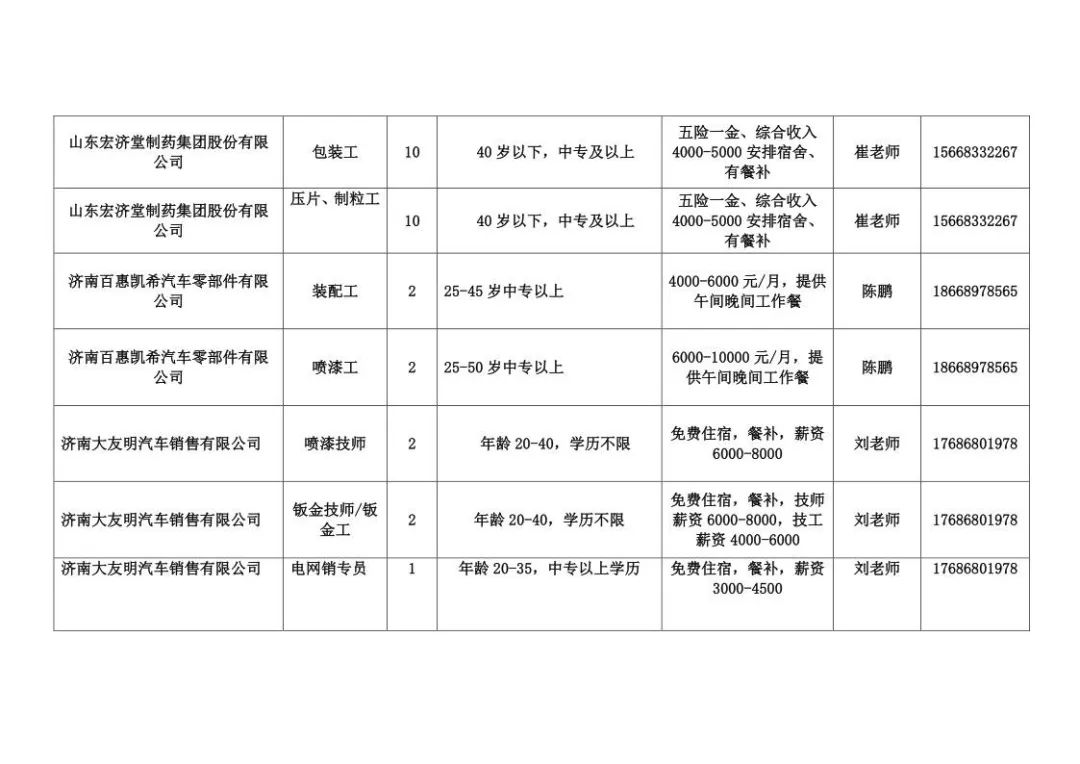 章丘最新招聘信息概览发布更新通知