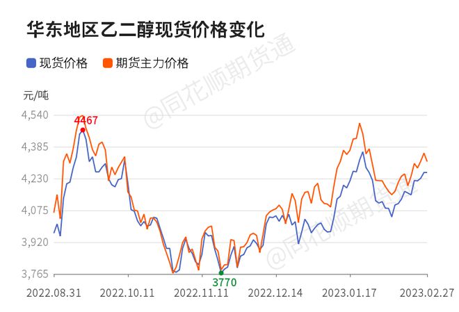 乙二醇行情深度分析与预测