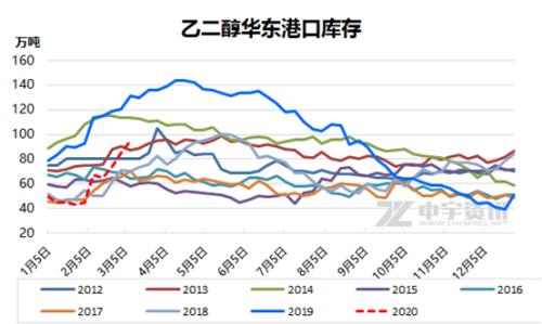 乙二醇行情深度分析与预测