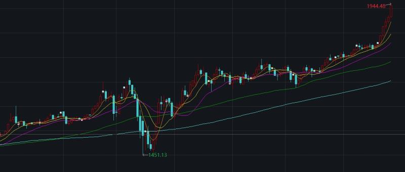 北京金价最新报价,黄金价值与人生成长之路的探索