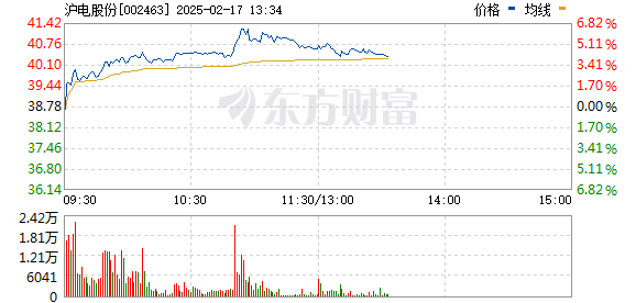 002463沪电股份今日行情深度解析
