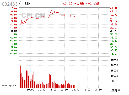 002463沪电股份今日行情深度解析
