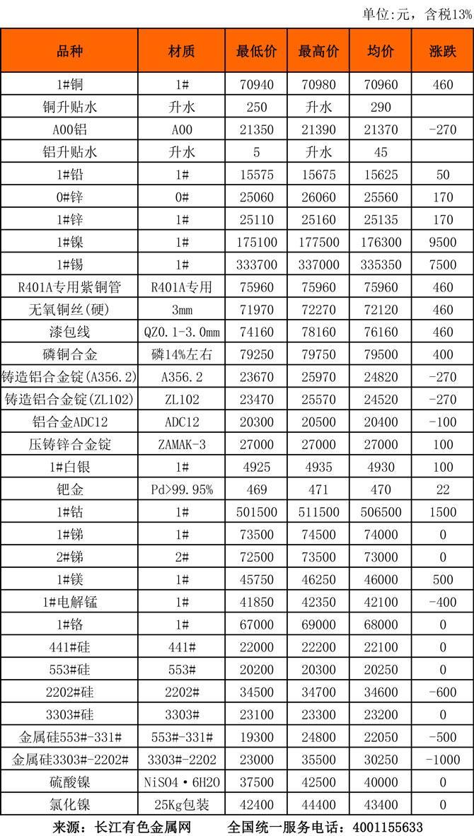 长江有色金属现货价格行情详解,如何了解与分析市场动态?