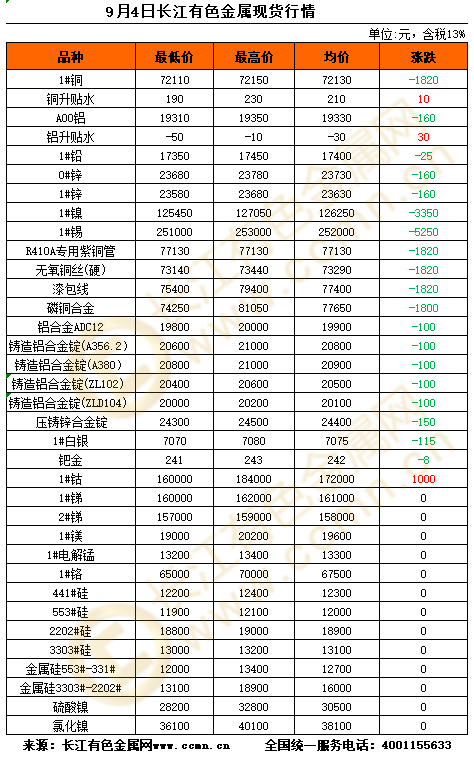 长江有色金属现货价格行情详解,如何了解与分析市场动态?