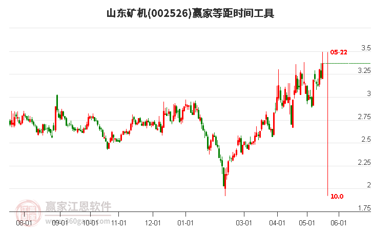 山东矿机股票投资指南