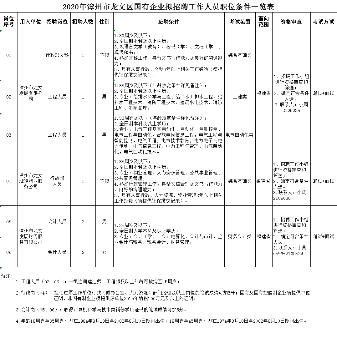 龙文区最新职位招聘详解与观点论述