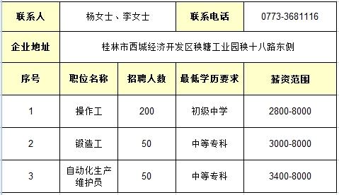 桂林兴安最新职位招聘信息更新