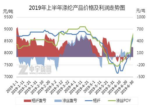 涤纶面料行情深度解析,小巷时尚之源揭秘