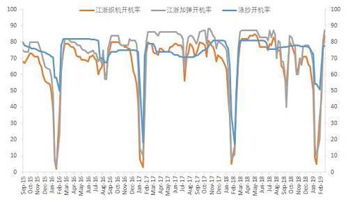 涤纶面料行情深度解析,小巷时尚之源揭秘