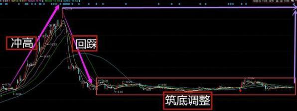 股票行情走势与心灵探索的关联分析