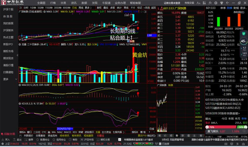 000558行情深度分析与预测
