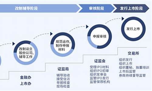 主人公的A股上市公司梦,上市条件与路上的挑战