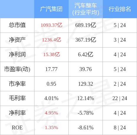 广汽股票行情背后的隐藏宝藏,探寻小巷中的特色美食之旅