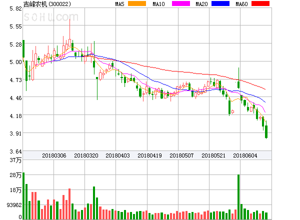 吉峰农机股票行情深度解析