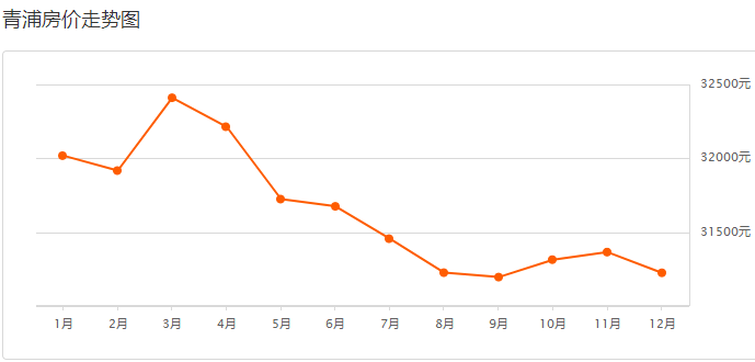 上海最新房价与巷弄深处的特色小店探索