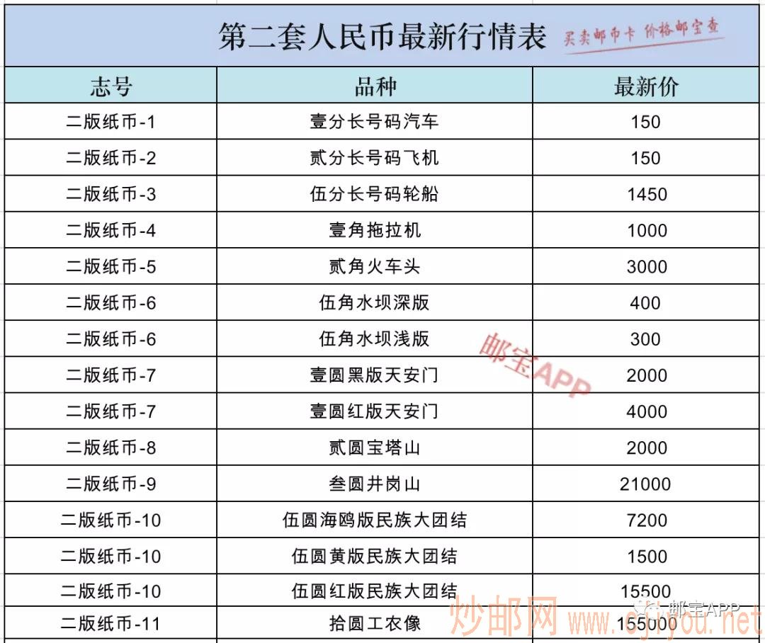 邮币卡最新行情动态与指南