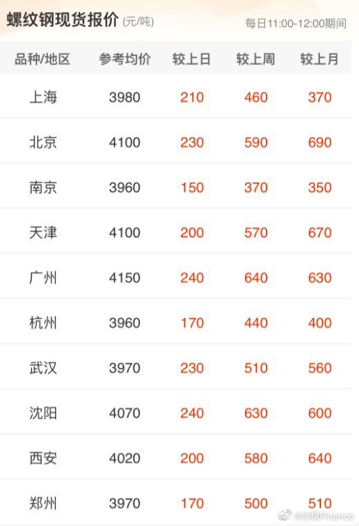 钢筋最新价格背后的友情与陪伴故事