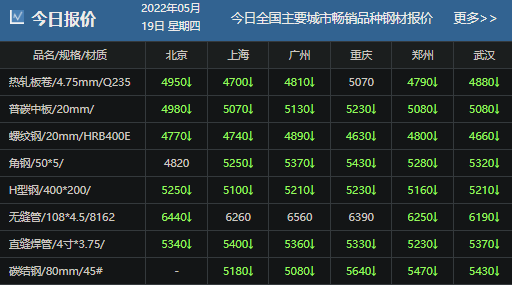 钢筋最新价格背后的友情与陪伴故事