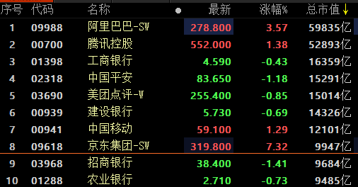 京东市值最新动态,电商巨头辉煌历程与地位的回望