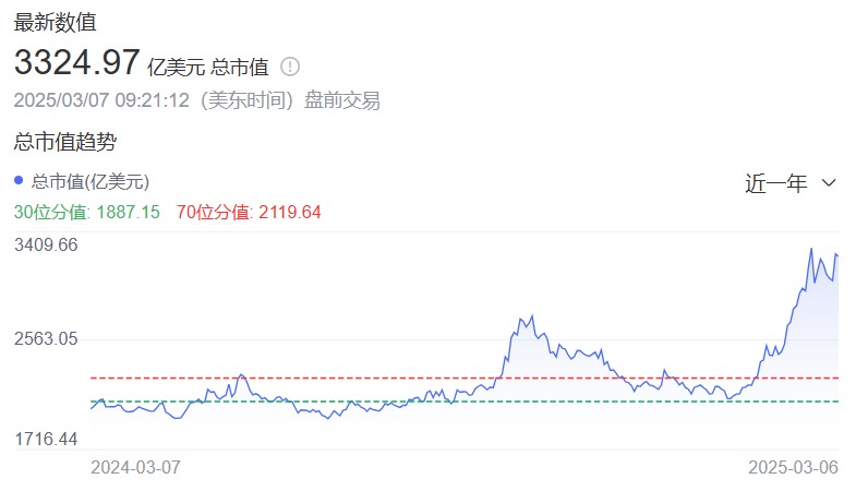 京东市值最新动态,电商巨头辉煌历程与地位的回望