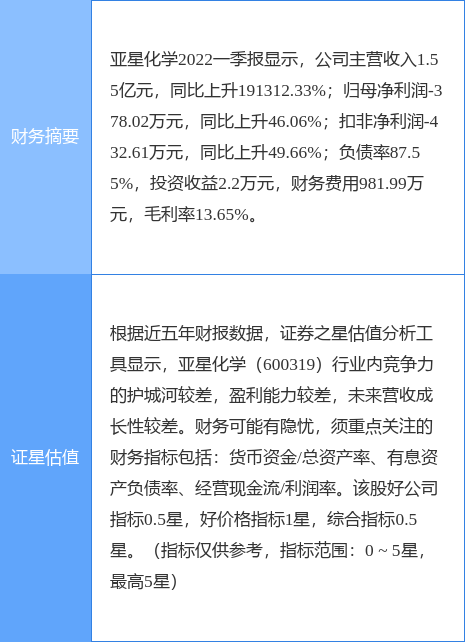亚星化学最新动态,科技革新闪耀未来