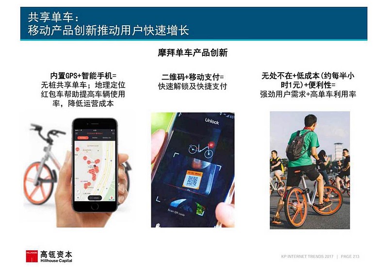 最新共享单车,城市绿色出行的创新驱动力