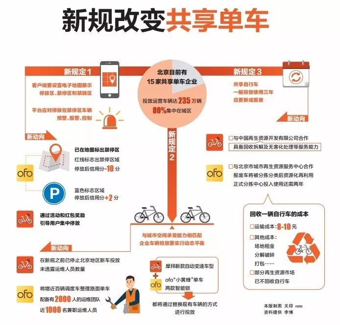 最新共享单车,城市绿色出行的创新驱动力