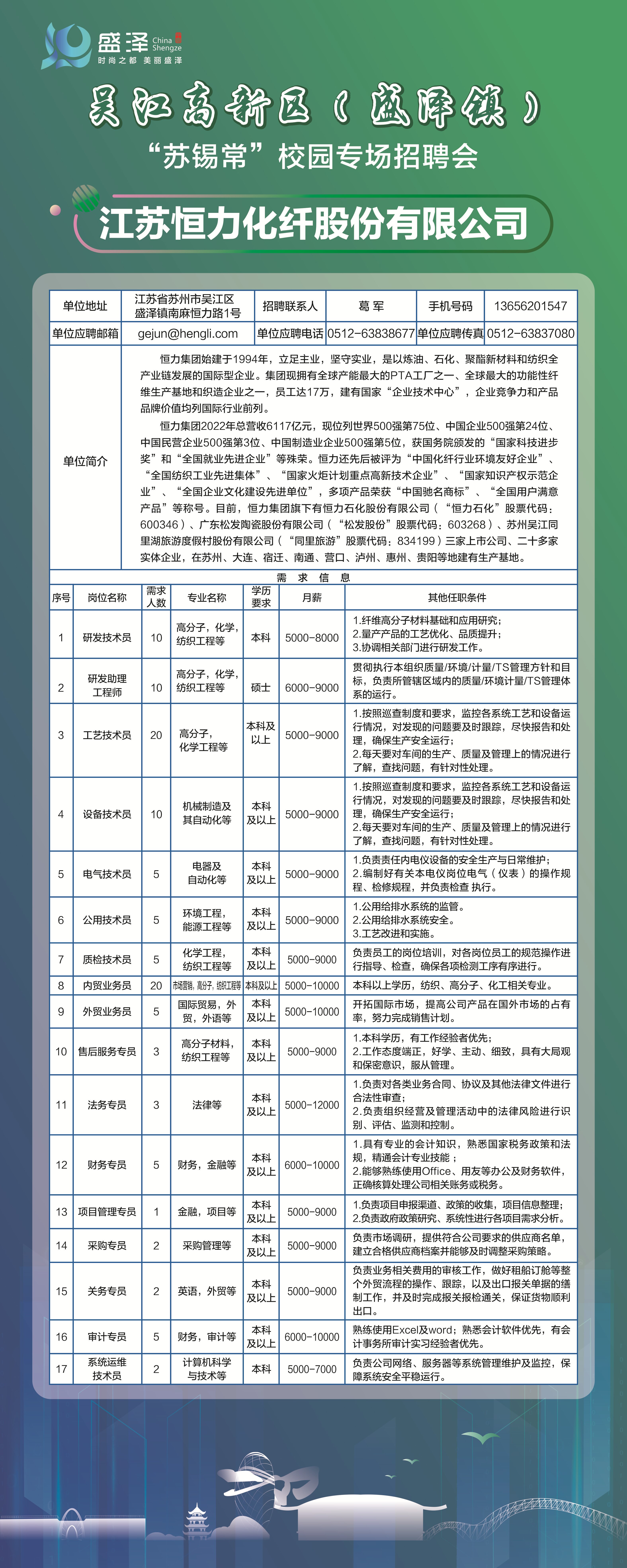 化纤厂最新招聘信息及获取步骤指南