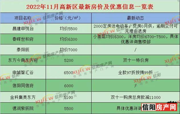 🌟 信阳房产网最新楼盘价格全面揭秘