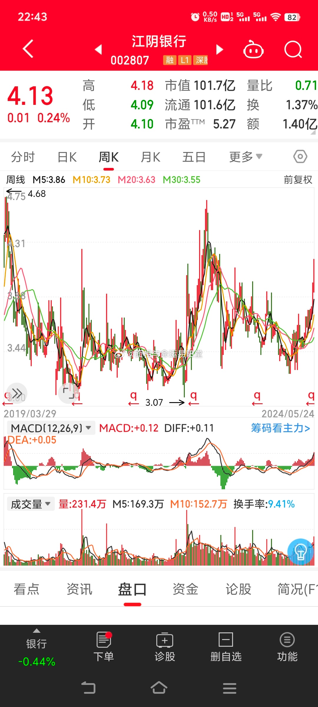 江阴银行上市最新消息及操作指南概览