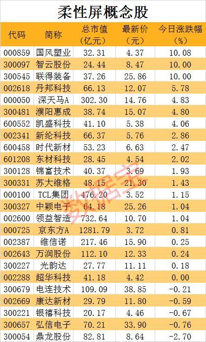 2025最新款智能手机及其使用指南