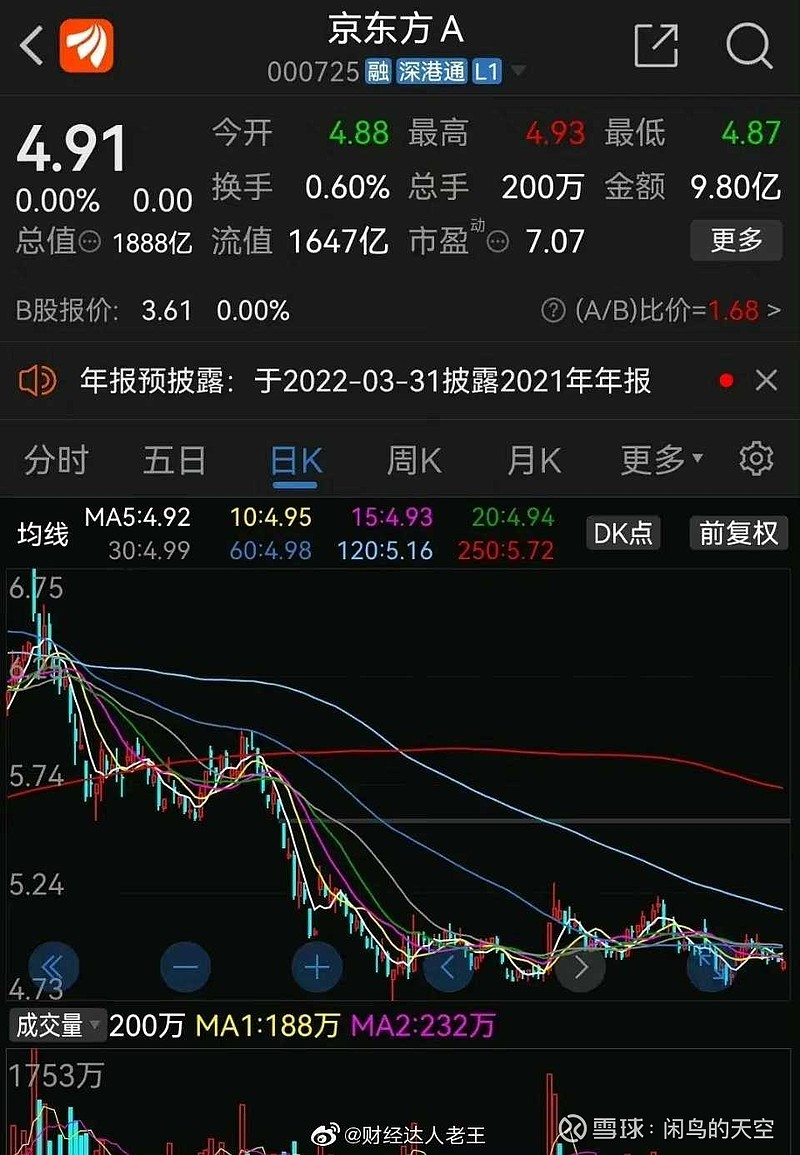 京东方最新消息及一段温馨相遇