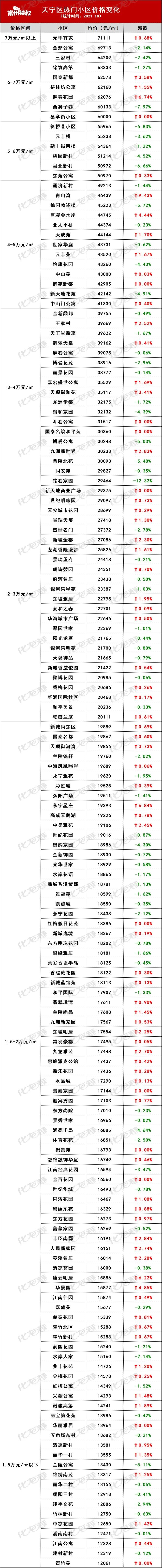 常州房产网最新楼盘价格详解