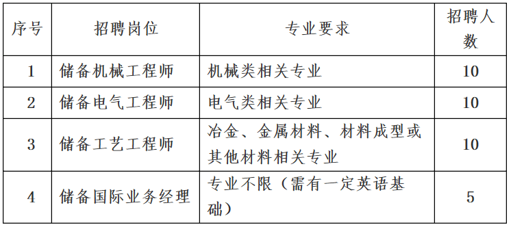 山铝南定温暖招聘之旅,最新招聘信息汇总