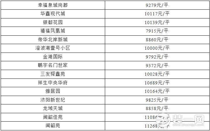 商河最新个人二手房,理想居住首选
