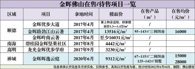 佛山金辉高科最新动态,入门指南与技能学习步骤全解析