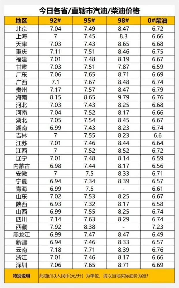 最新成品油零售价走势分析与观点论述