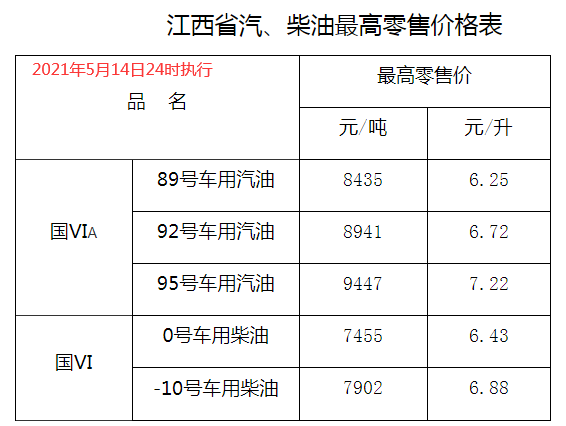 最新成品油零售价走势分析与观点论述