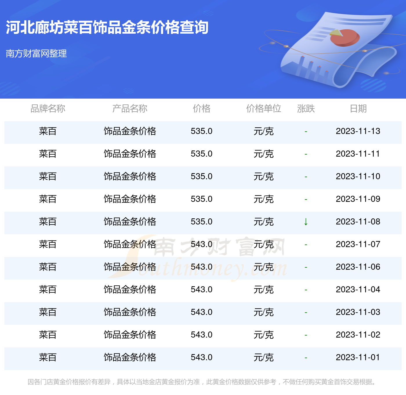 黄金佳在廊坊,科技重塑生活,引领未来新消息