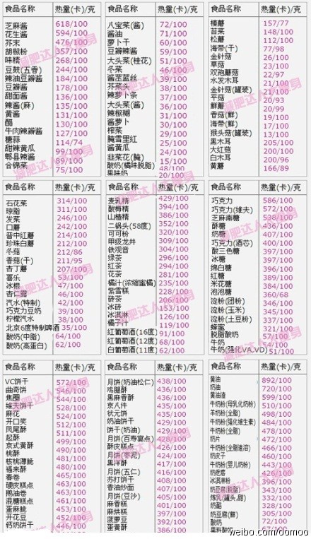 最新卡路里论述概述