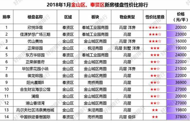最新几代，自然美景探索之旅