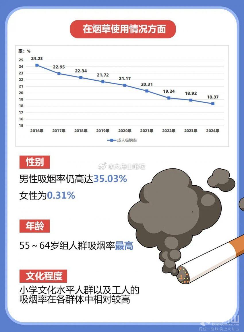 最新抽烟现象,探讨与理解吸烟文化