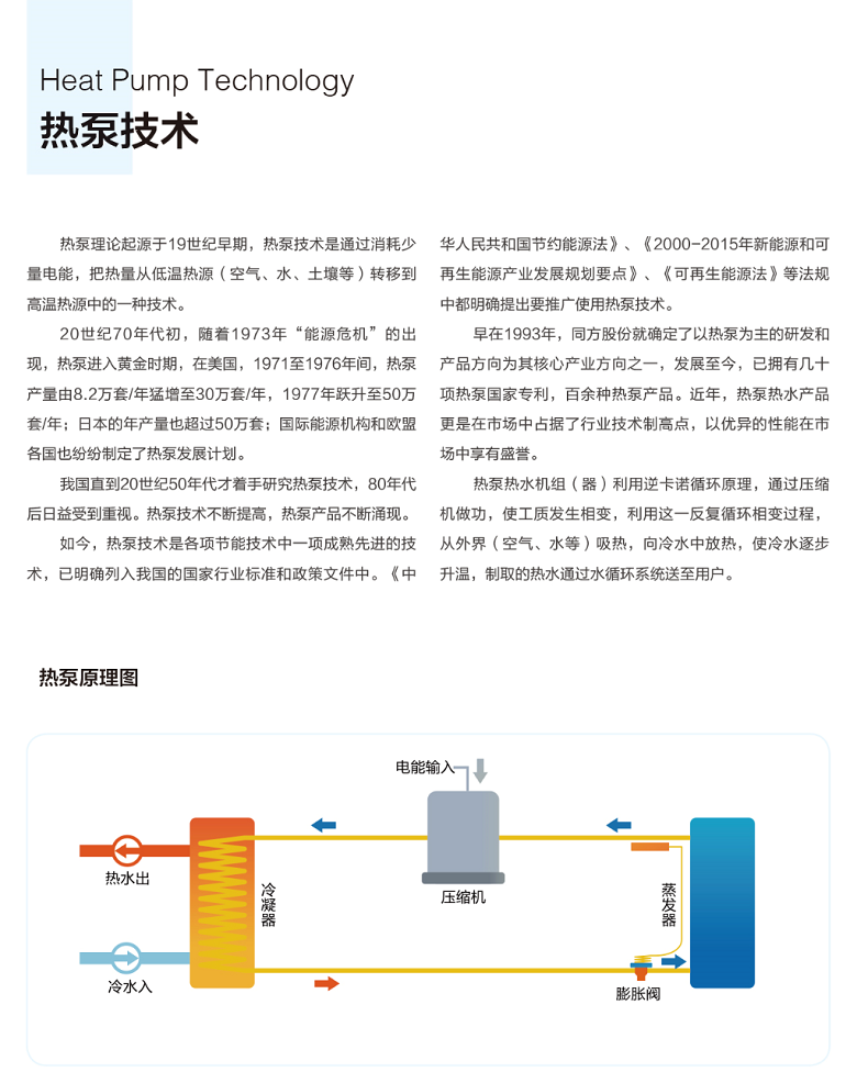科技重塑生活,最新热泵技术带来高效舒适的体验