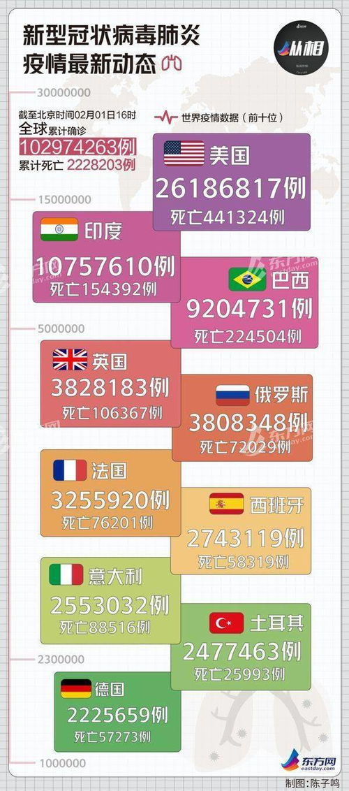 新冠最新病毒疫情更新报道