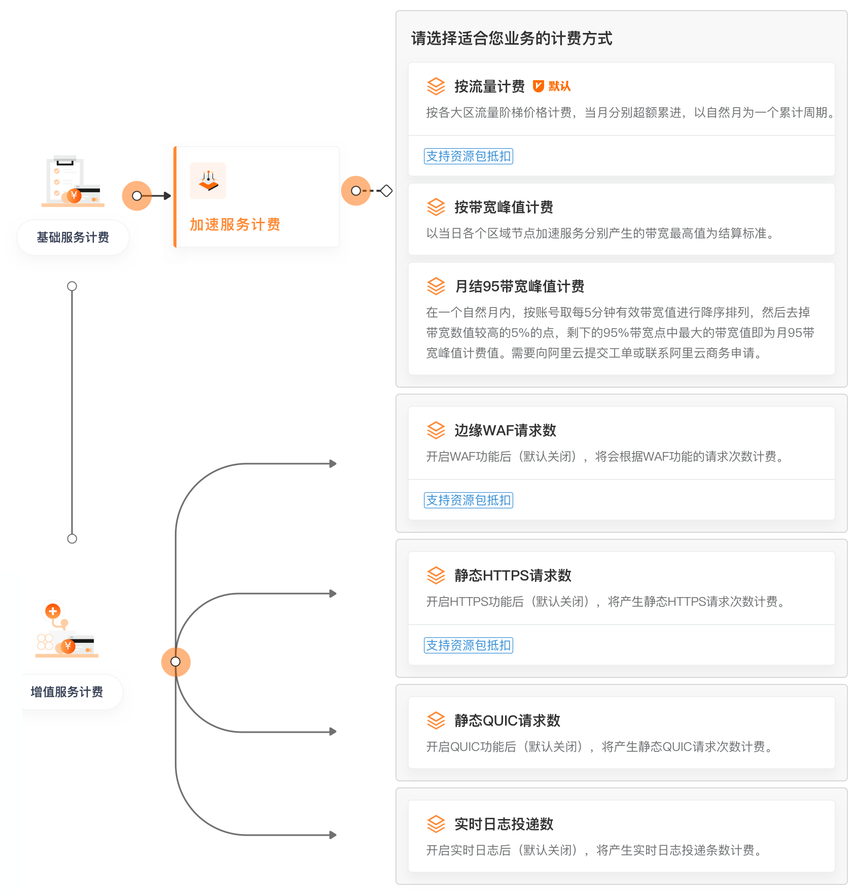 最新计费方式详解，观点论述与解析